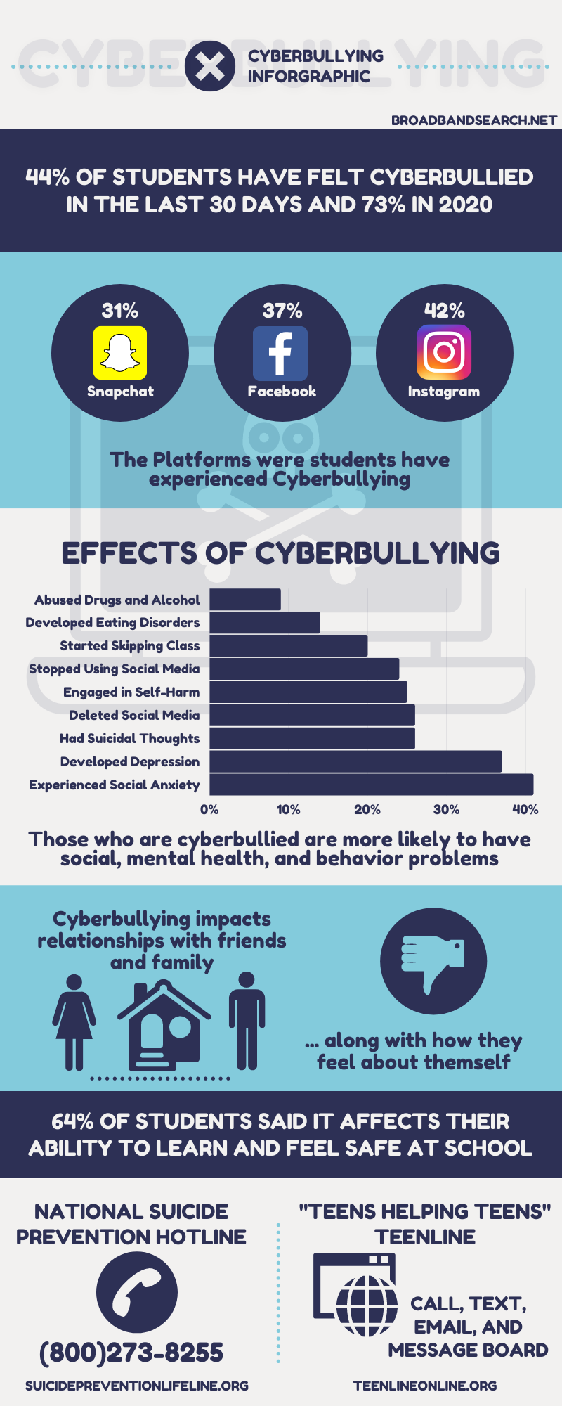 Meet Sally – Cyberbullying PSA – Brittany Fialkowski.